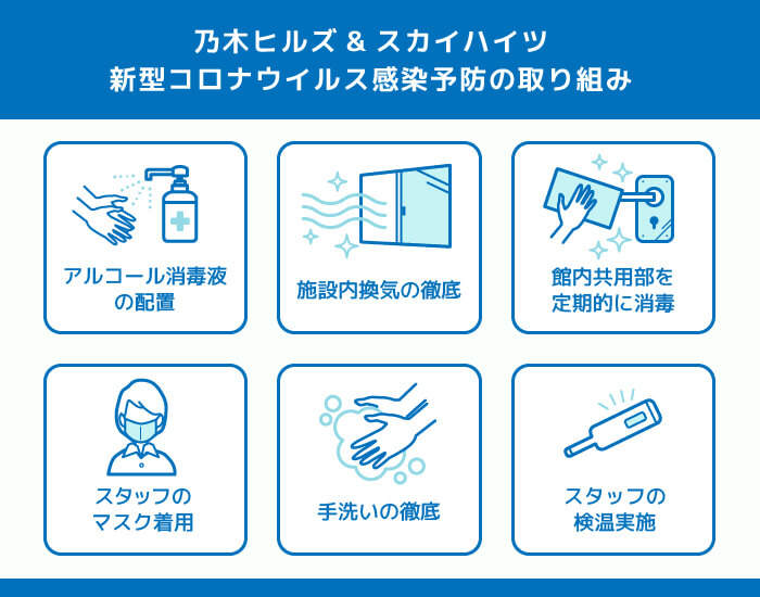 新型コロナウイルス感染予防の取り組み